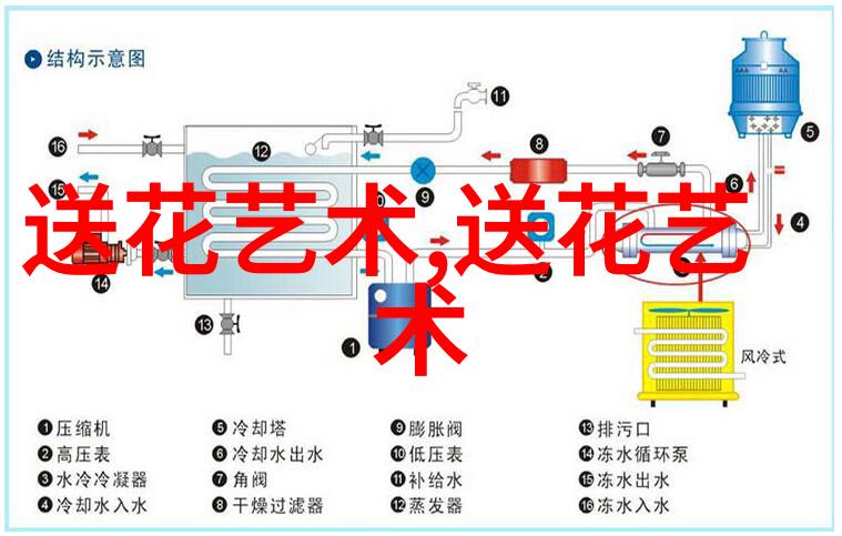 鲜花如何长途运输